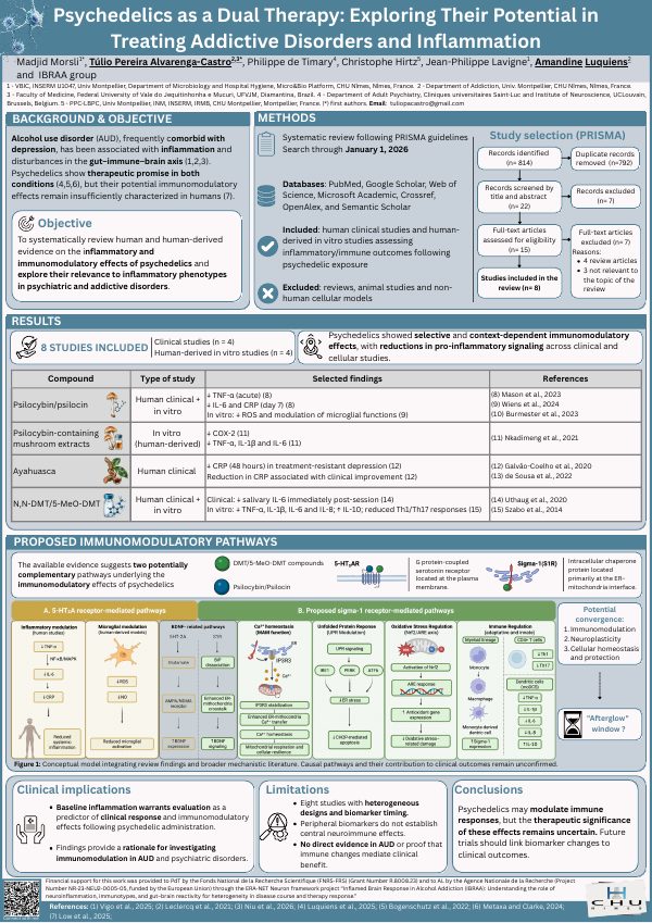 First page of the research poster “Psychedelics as a Dual Therapy: Exploring Their Potential in Treating Addictive Disorders and Inflammation”